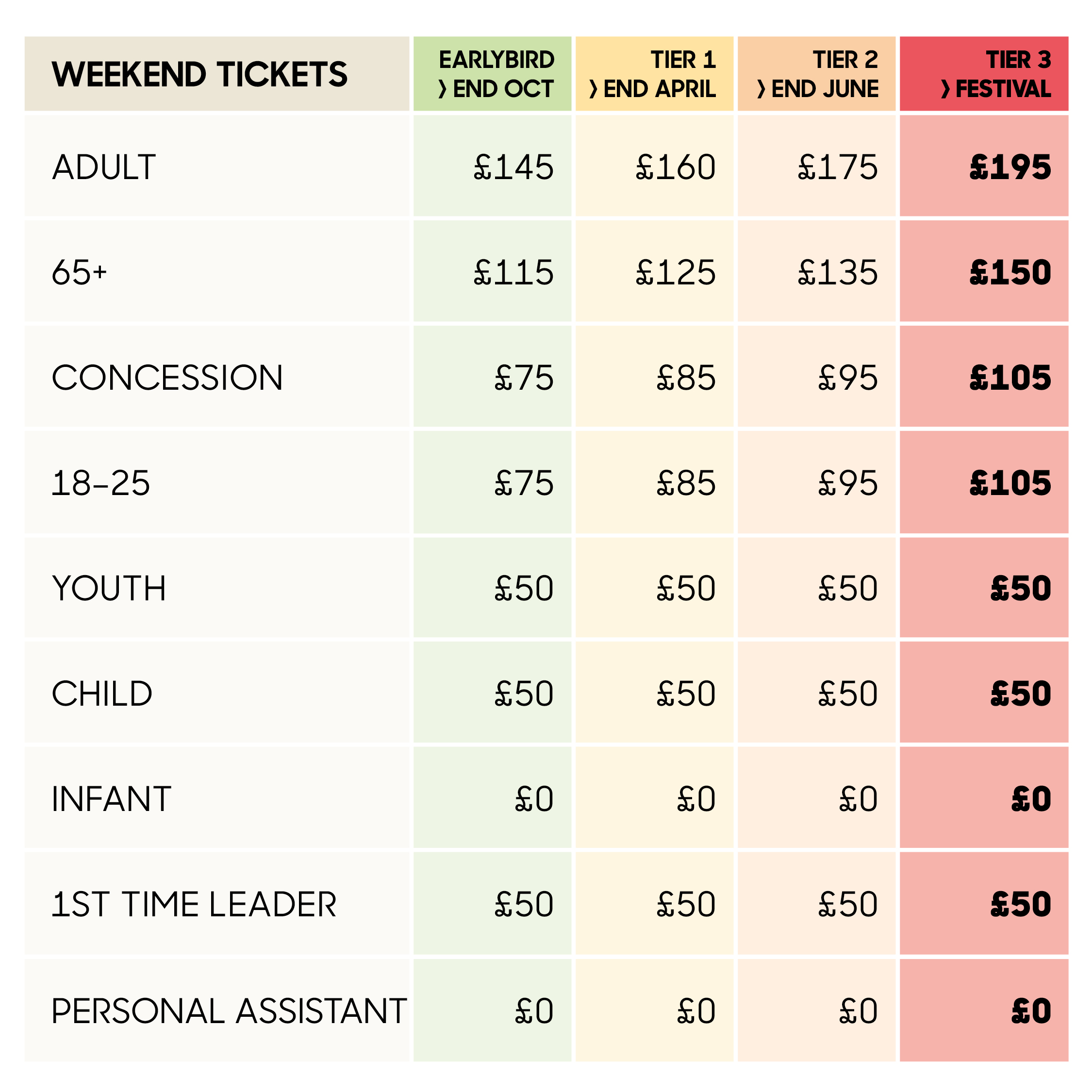 2019 Weekend Tickets