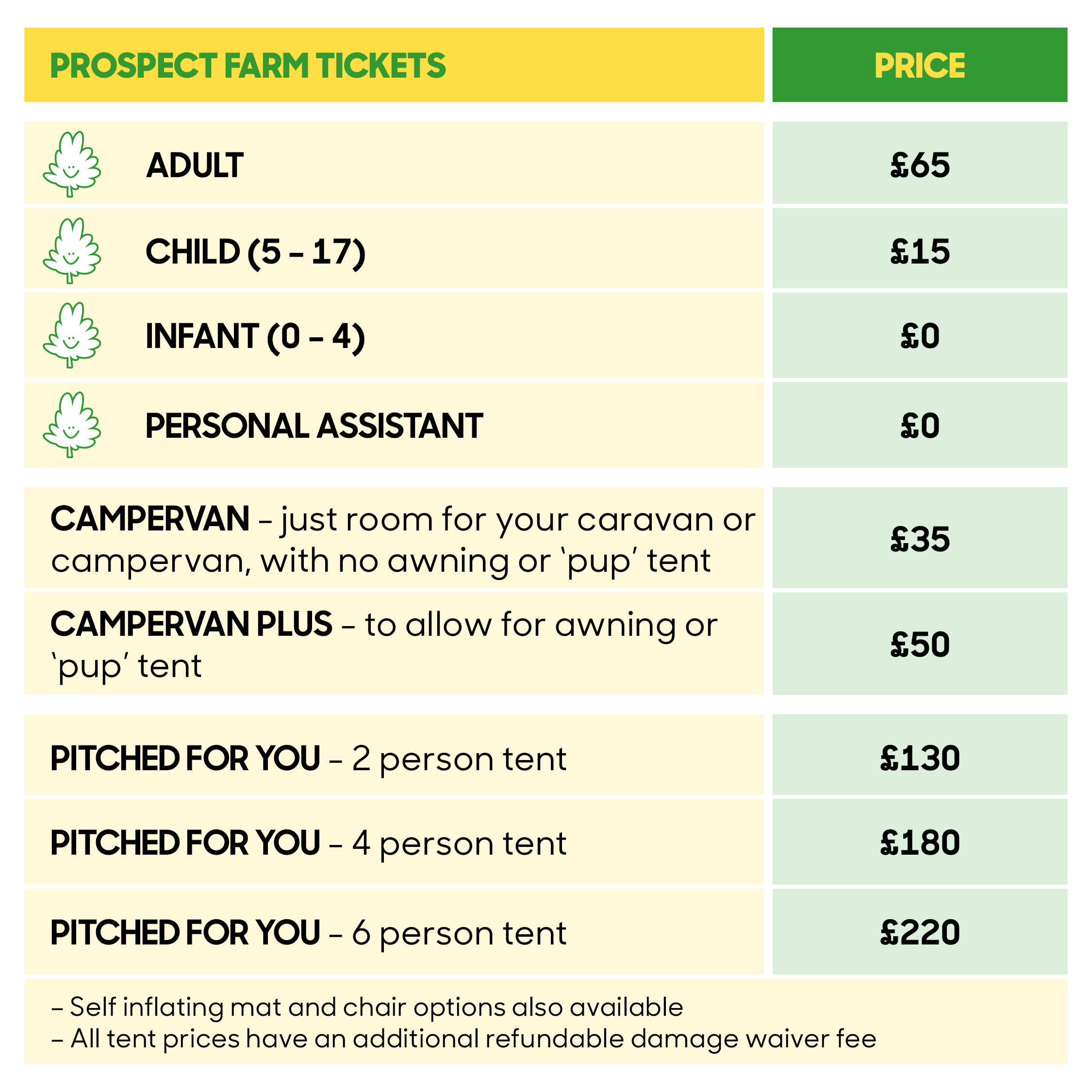 Tickets