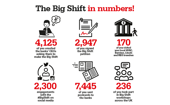 Big Shift : What’s happened and what’s to come