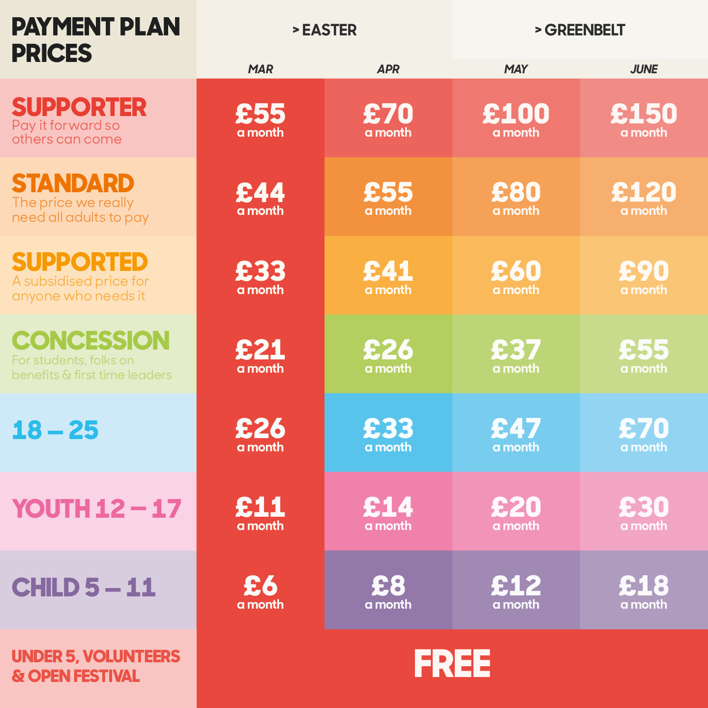 Spread the cost