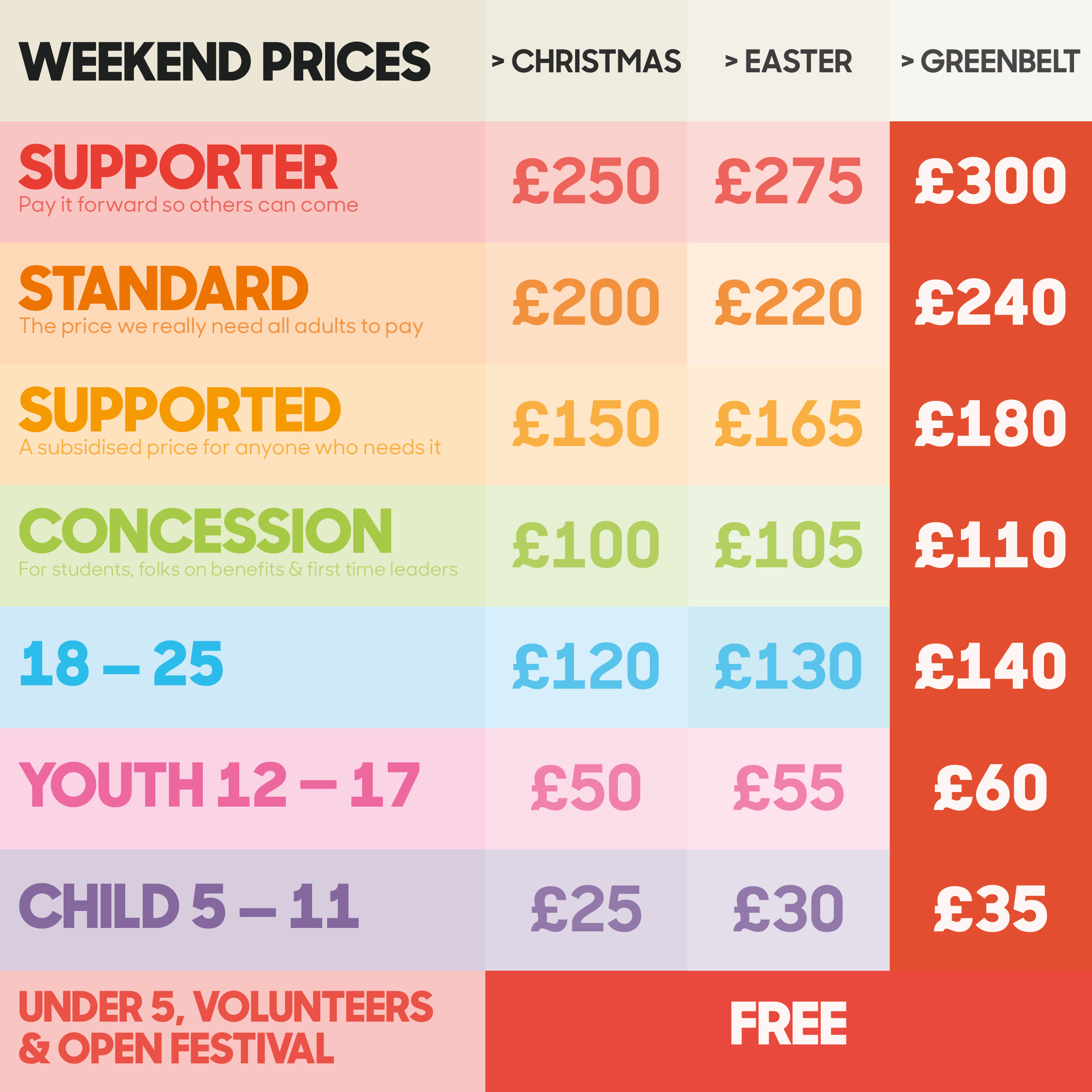 Weekend tickets