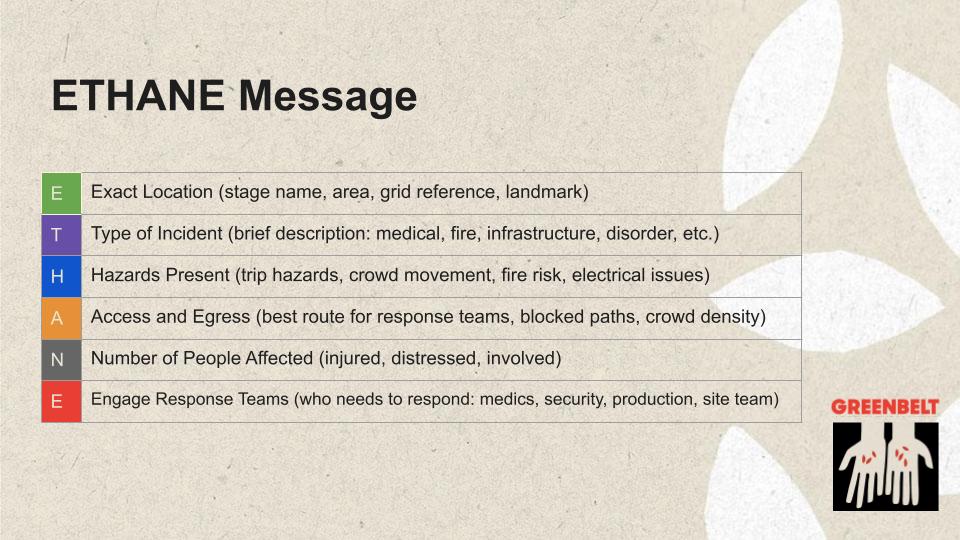 ETHANE Messaging