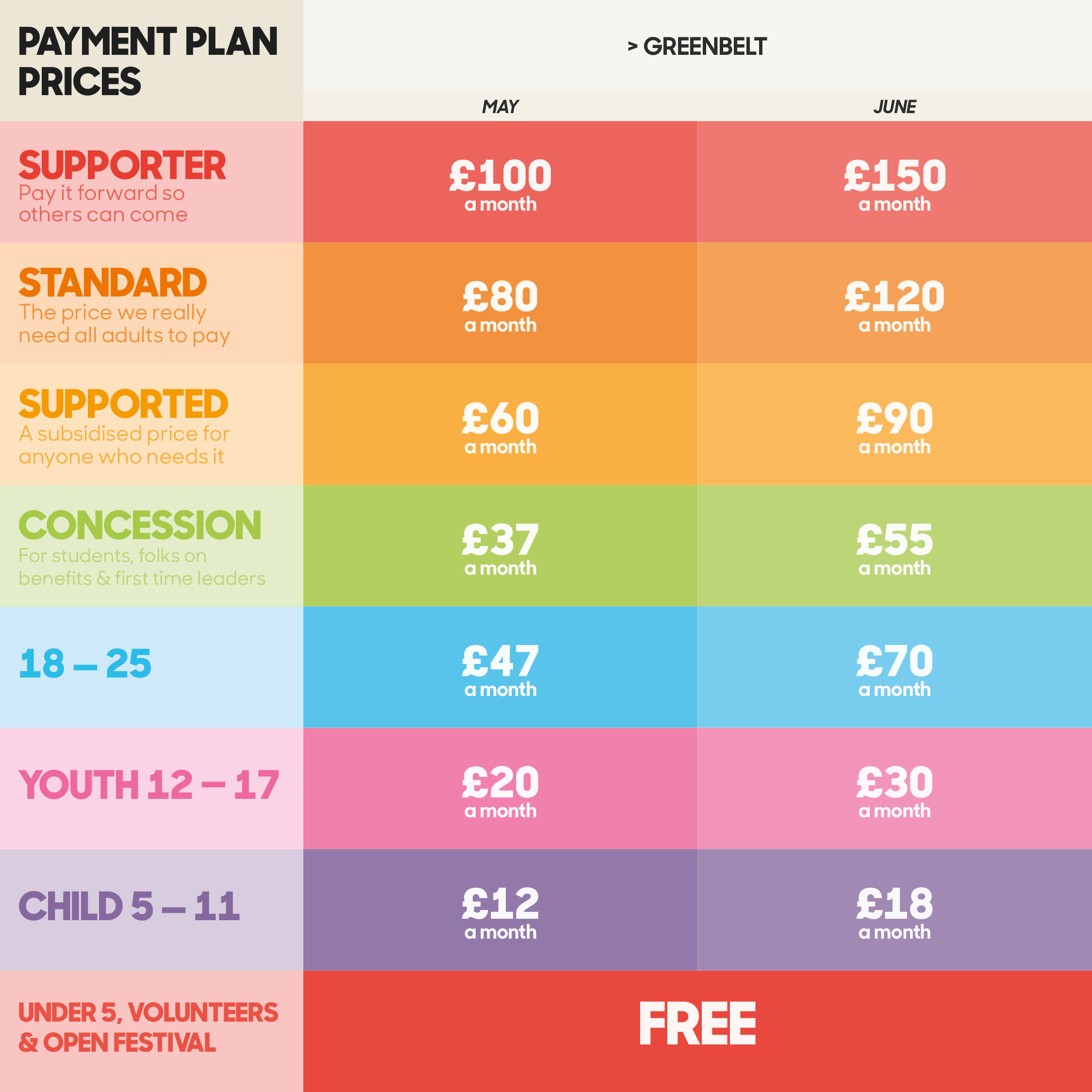 Spread the cost