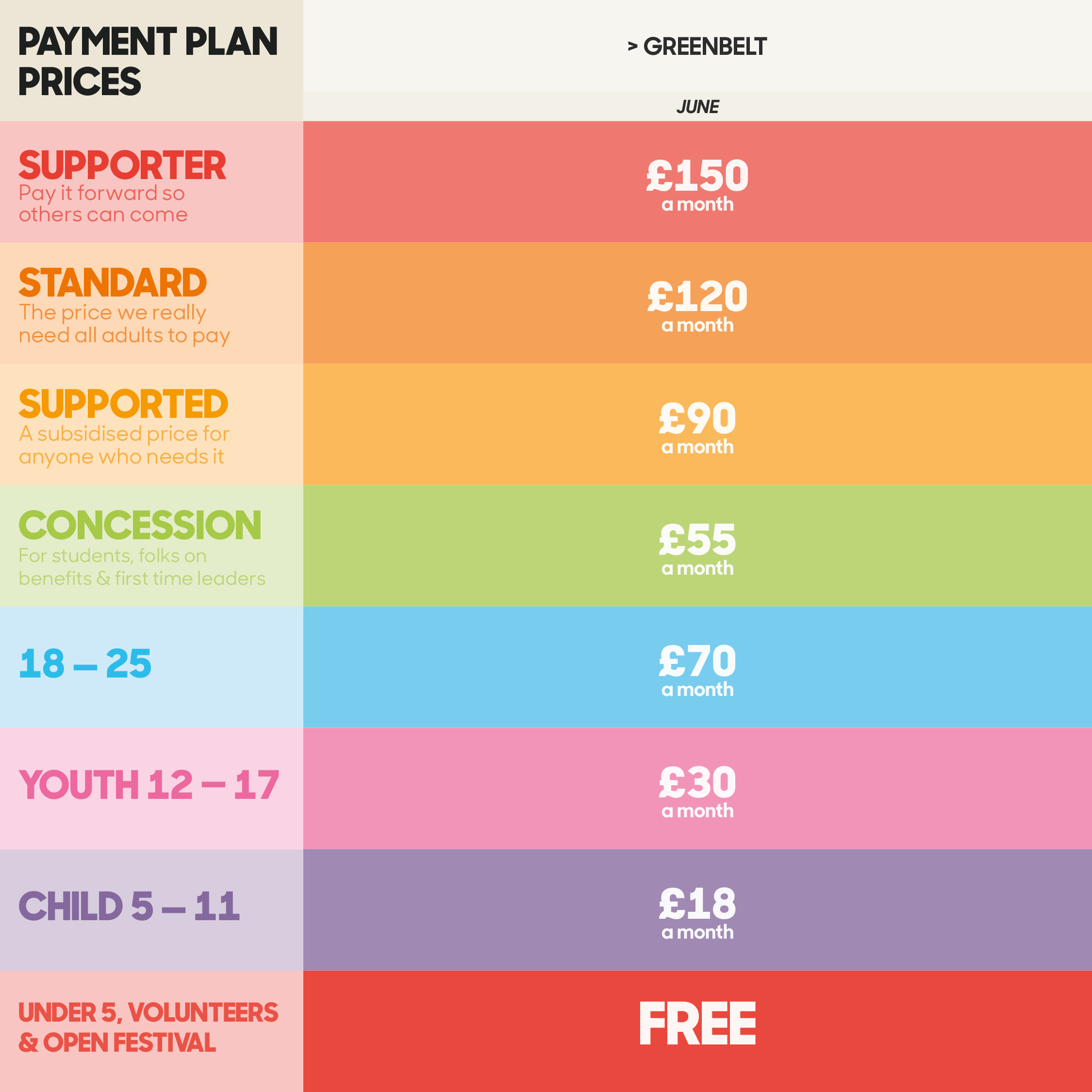 Spread the cost